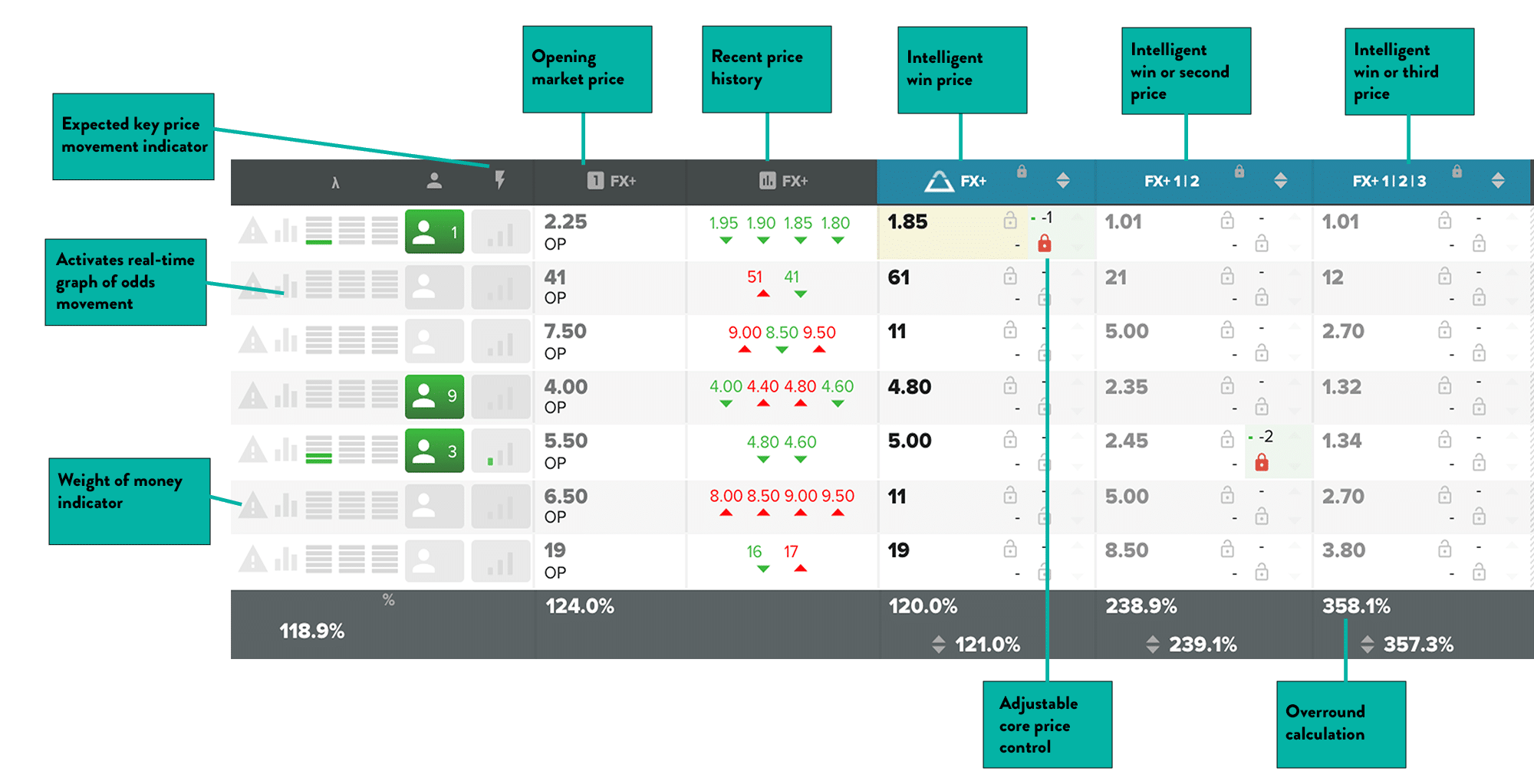 betfair trading interface showing matched odds